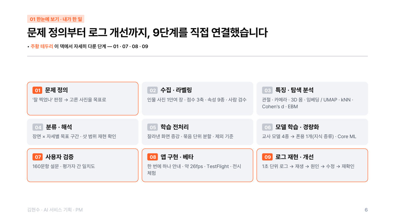포트폴리오 6쪽