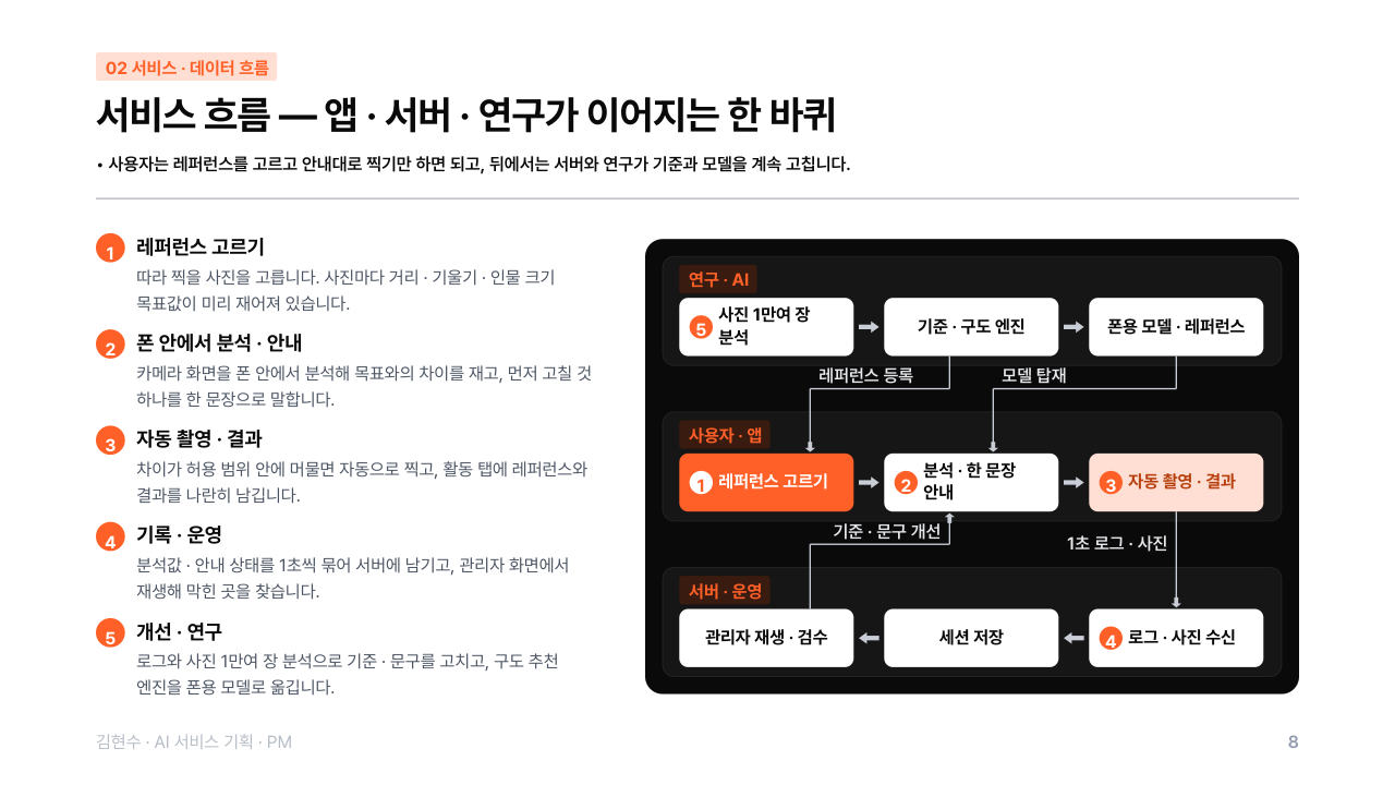 포트폴리오 8쪽