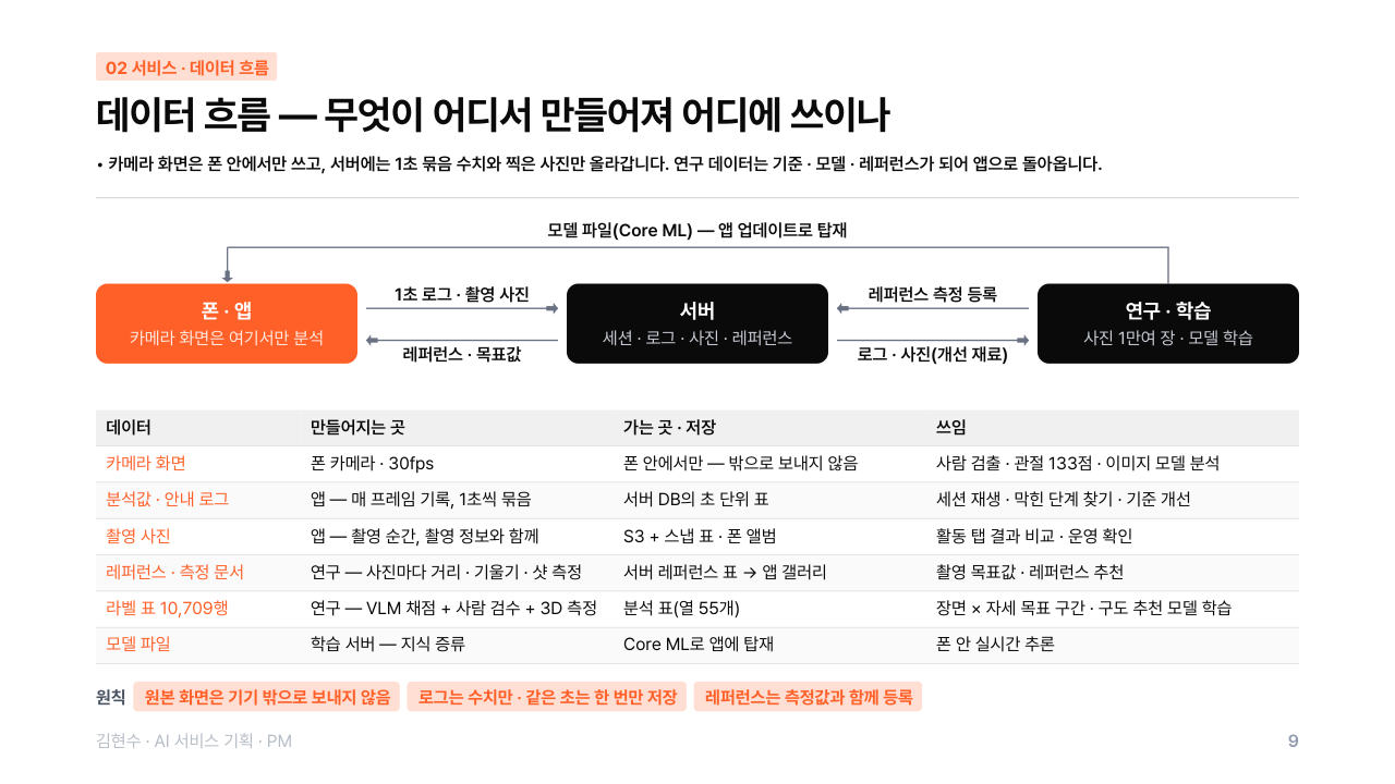 포트폴리오 9쪽