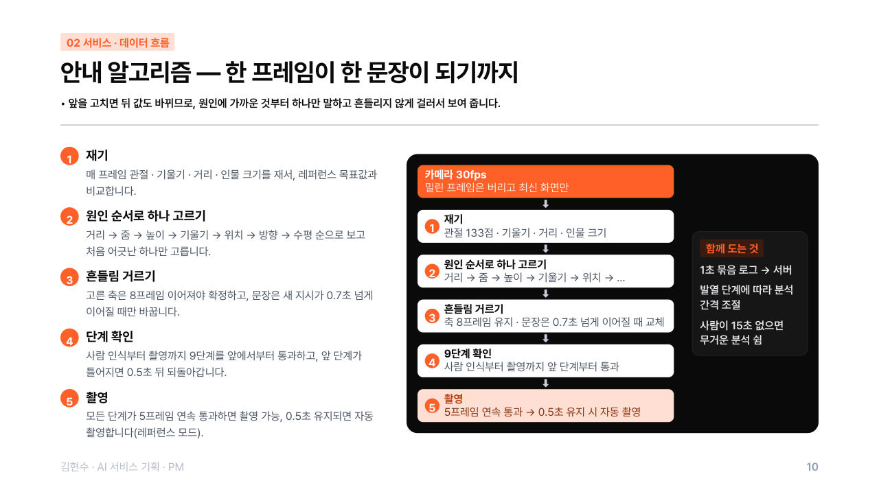 포트폴리오 10쪽