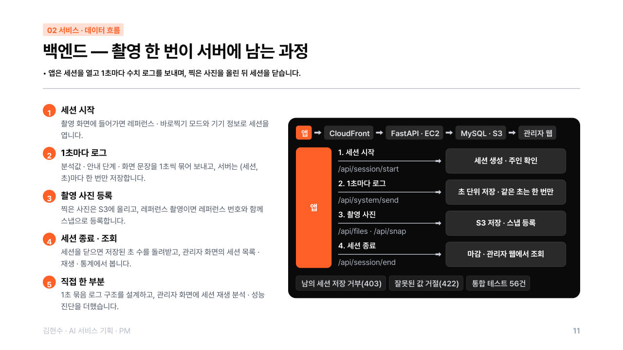 포트폴리오 11쪽