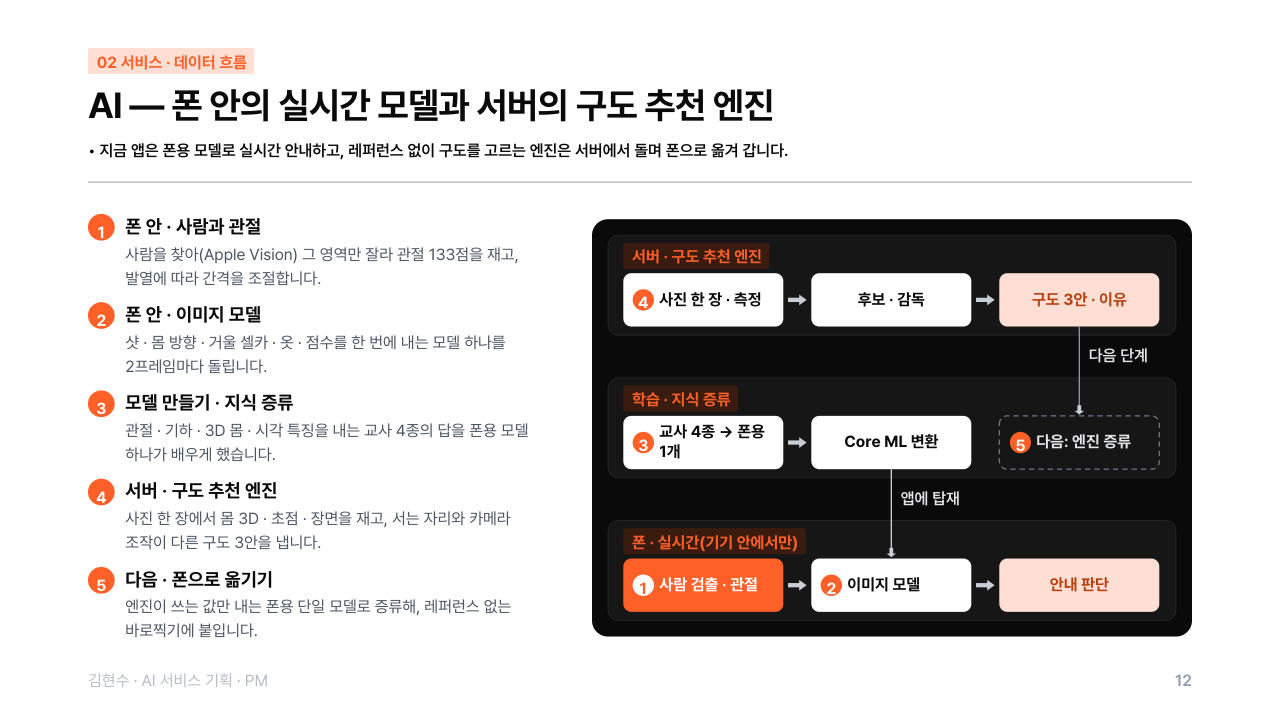 포트폴리오 12쪽