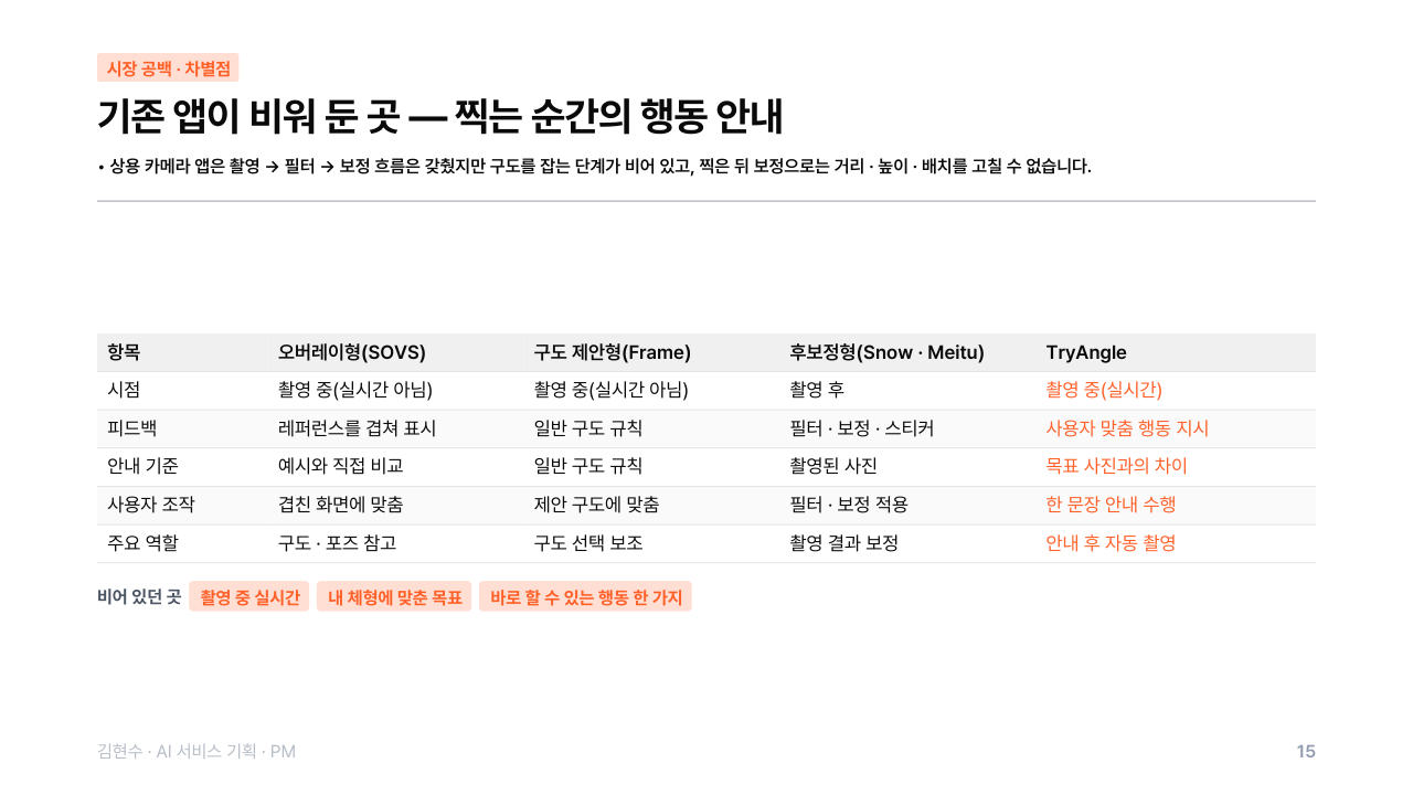 포트폴리오 15쪽