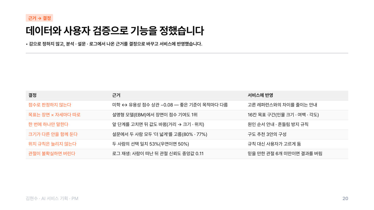 포트폴리오 20쪽