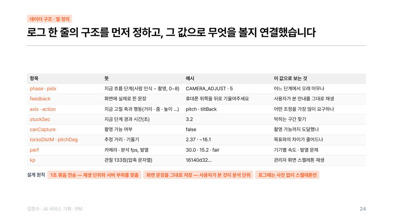 포트폴리오 24쪽